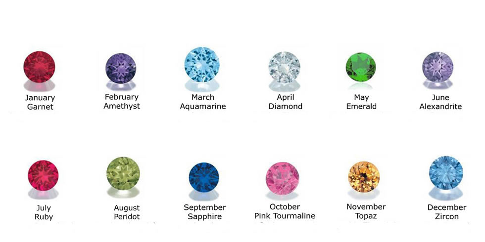 Birthstones - Rare, durable & colorful