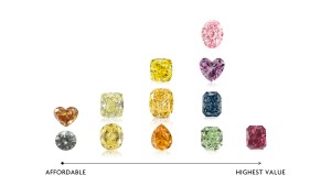Expensive Color Diamonds
